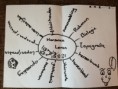 /album/les-1-mindmap-maken/img-0618-jpg/